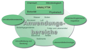 kugelwolke-anwendungsbereiche